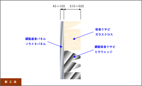 省スペースかつ組立、解体が容易な新工法の無響室の解説図