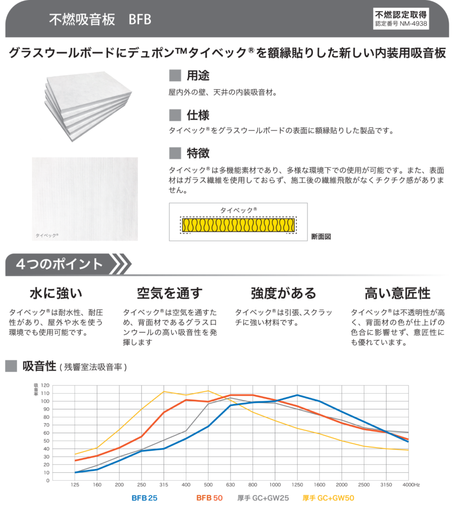 不燃吸音板「BFB」の図