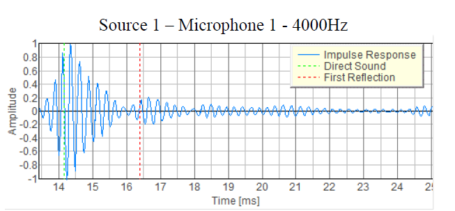 Source 1 - Microphone 1 - 4000Hz
