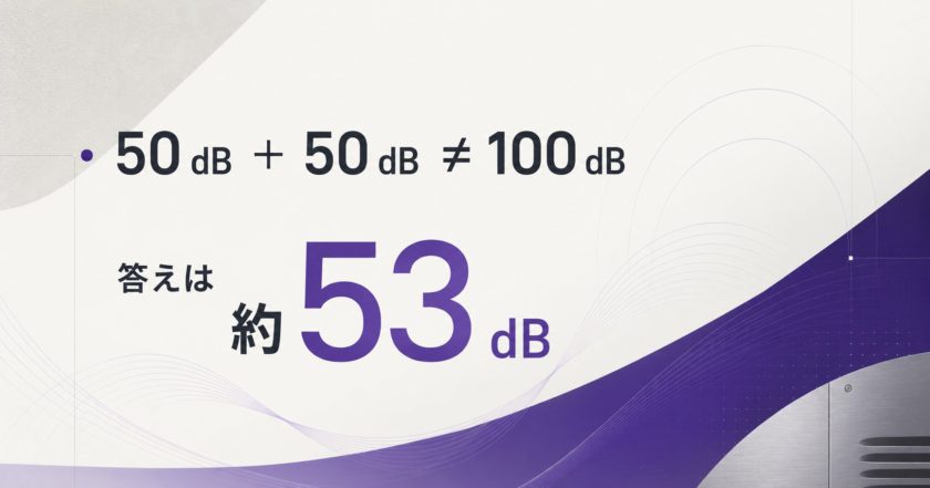 50dBの機械2台を合成すると100dBではなく約53dBになることを示したイメージ